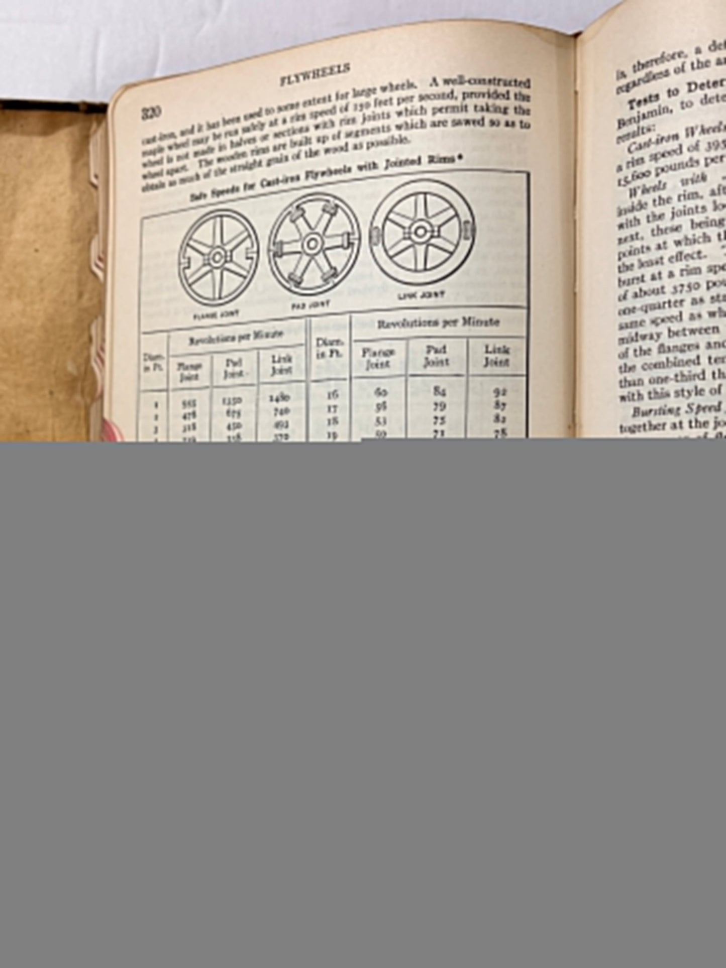 1929 Machinery's Handbook, 7th Edition – Vintage Industrial Reference