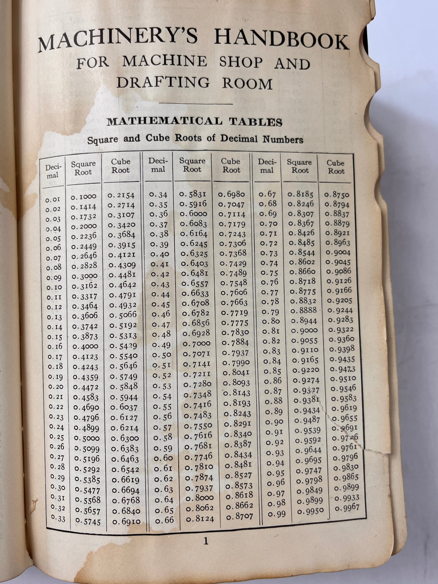 1929 Machinery's Handbook, 7th Edition – Vintage Industrial Reference