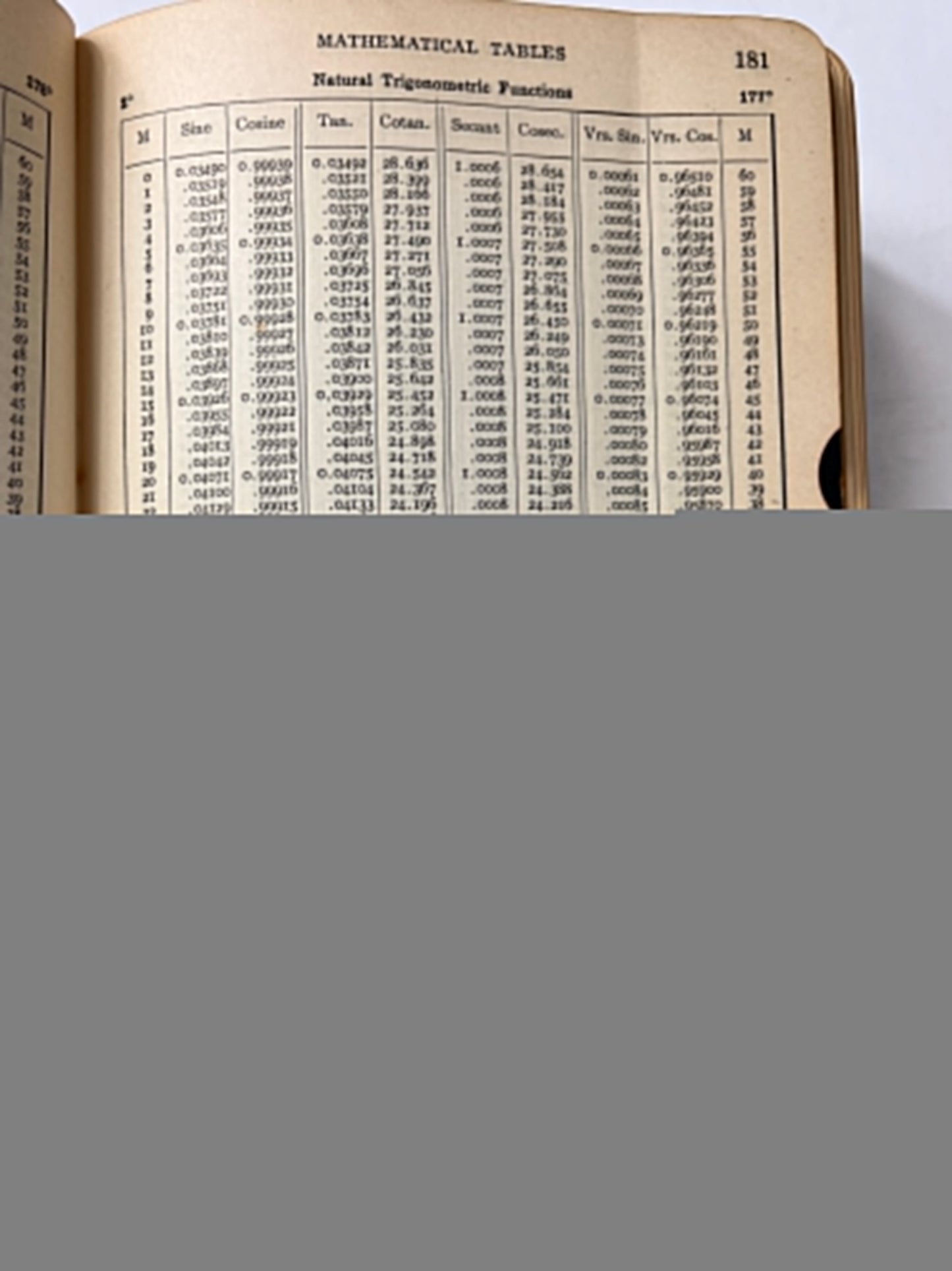 1929 Machinery's Handbook, 7th Edition – Vintage Industrial Reference